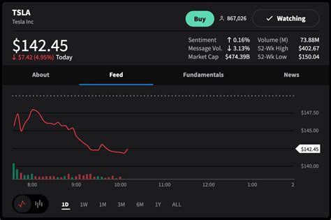 com - November 30 at 101 PM GSK CEO says RSV vaccine revenue to top 1 bln pounds in first year reuters. . Adap stocktwits